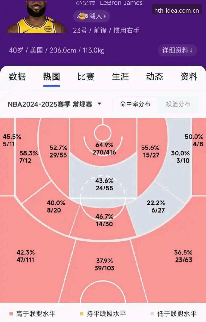 什么才是篮球赛事数据真实的打开方式？